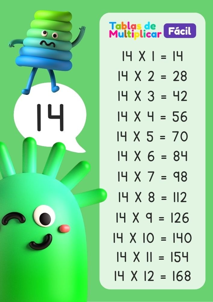 Tabla del 14 para niños, descargar PDF para imprimir